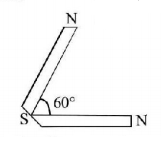 Magnetic Materials mcq question image