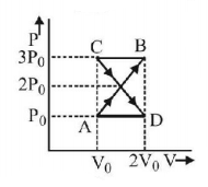 Thermodynamics mcq question image