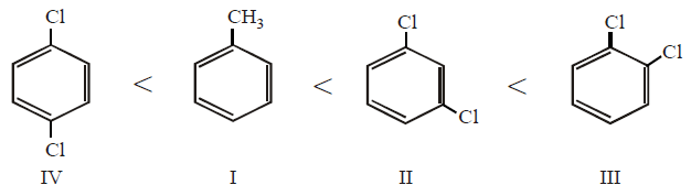 Electrophilic Aromatic Substitution (Haloalkanes and Haloarenes) mcq solution image