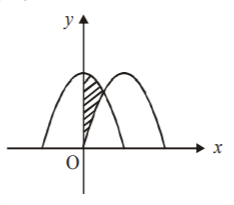 Differential Equations mcq solution image
