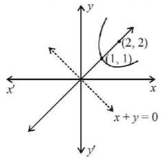 Parabola mcq solution image