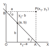 Straight Lines mcq solution image