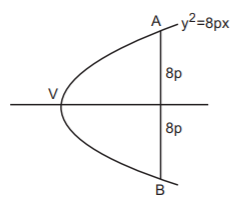 Parabola mcq solution image