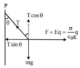 Electric Field mcq solution image