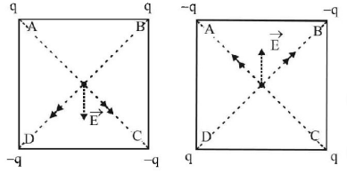 Electric Field mcq solution image